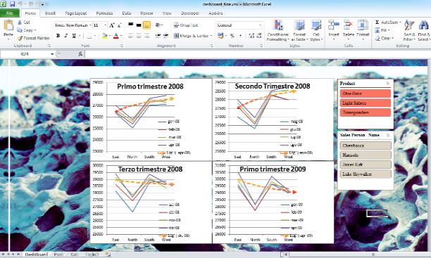 Strumenti avanzati di analisi dei dati (Durata del modulo: 4 ore) ANALISI DATI AVANZATA Costruire tabelle e grafici pivot con campi ed elementi calcolati Collegamenti tra tabelle Pivot