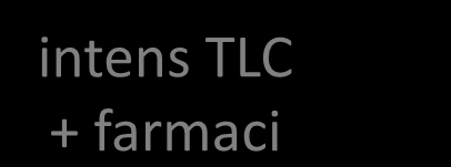 2. Rischio pancreatite: ATPIII TG 500-1000 mg/dl TLC 1-2 settimane intens TLC + farmaco 1-2 settimane intens TLC + farmaci