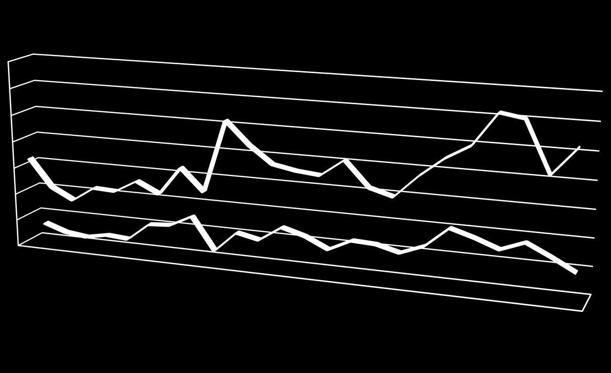 14 Il Diporto Nautico in Italia - Anno 2013 Il Grafico B mostra, infine, l andamento - tra il 1990 ed il 2013 - del numero di persone coinvolte (decedute, ferite o disperse) in sinistri rilevati