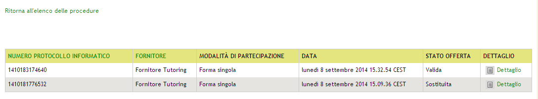 Figura 13 Se il concorrente ha già inviato un offerta valida per la procedura, nel primo step del percorso guidato Invia offerta viene visualizzato il seguente alert informativo: 4.