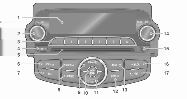 104 Sistema Infotainment