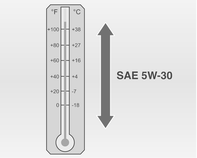 264 Manutenzione SAE 5W-30 è il grado di viscosità migliore per il veicolo. Non usare oli di un grado di viscosità diverso come SAE 10W-30, 10W-40 o 20W-50.