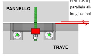 Le connessioni negli edifici