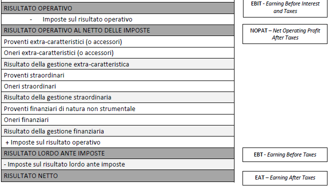 4. Criterio a