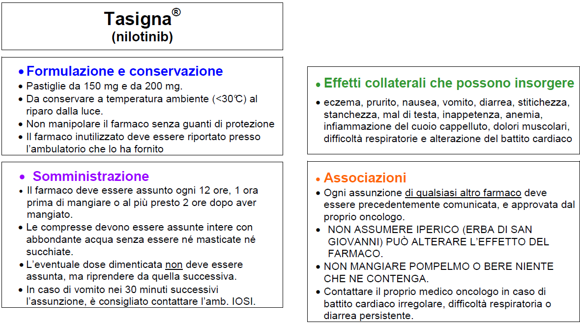 Tasigna Indicazioni Leucemia mieloide cronica,