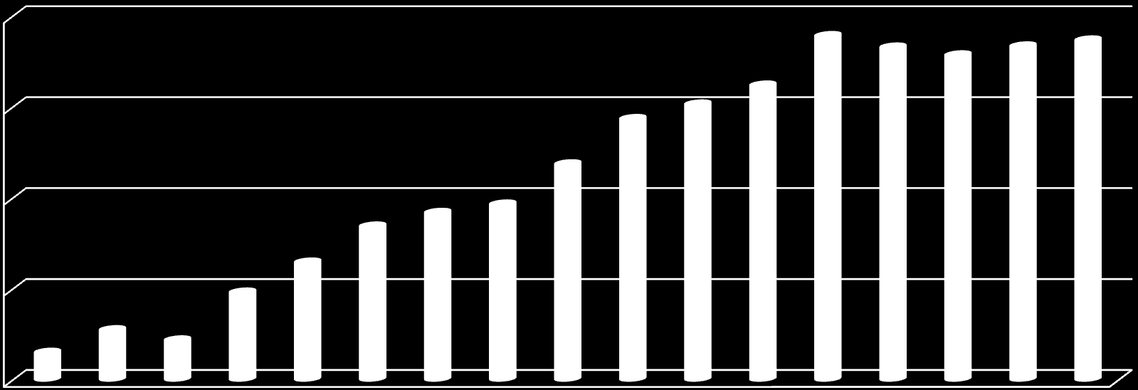 19.474 DONAZIONI MULTICOMPONENT DAL 1997 AL 2013 AVIS DI RAGUSA 2000 1500 1187