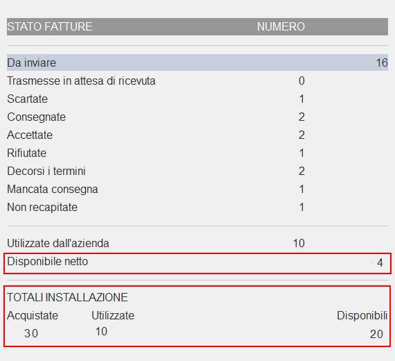 Se l associazione determina la modifica dello stato della fattura, il cruscotto muterà il contatore in base alla variazione dello stato (da Trasmesse in attesa di ricevuta a Scartate).