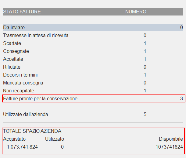 Disponibili: numero di fatture disponibili per l intera installazione dato come differenza tra quelle acquistate e quelle utilizzate.