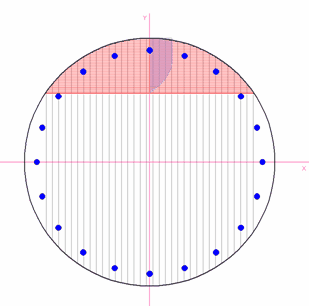Verifica a taglio sezioni iniziali 113 La sezione circolare assunta come esempio in figura ha un raggio di 40 cm ed un armatura costituita da 20F 18 in acciaio (f yd = 39.