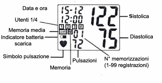 1. Introduzione Il sistema ambulatoriale di monitoraggio della pressione sanguigna è composto da un monitor oscillometrico, non invasivo, capace di misurare la pressione del sangue, ad intervalli