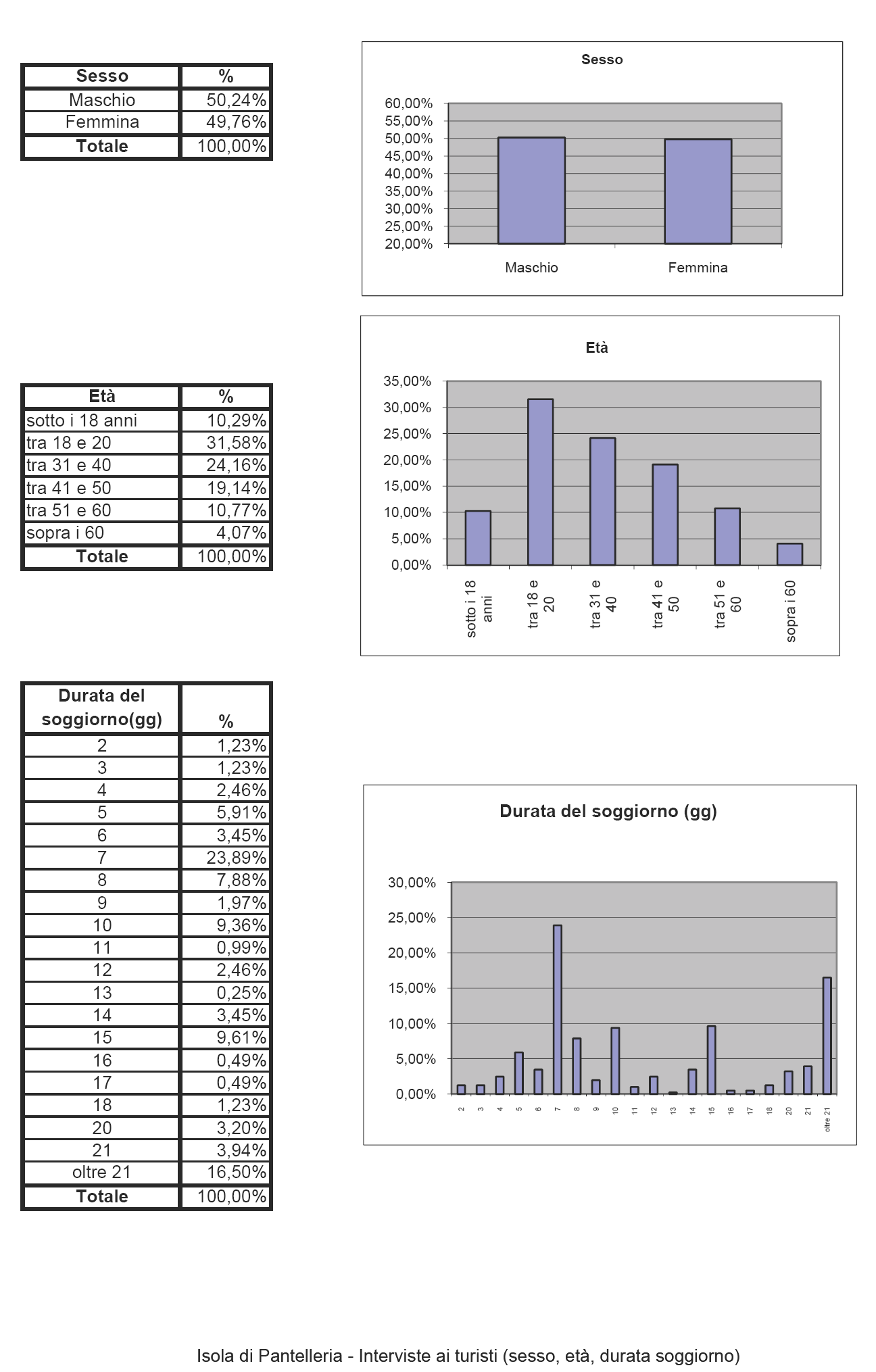 Luglio 2 _Allegato_Pantel II