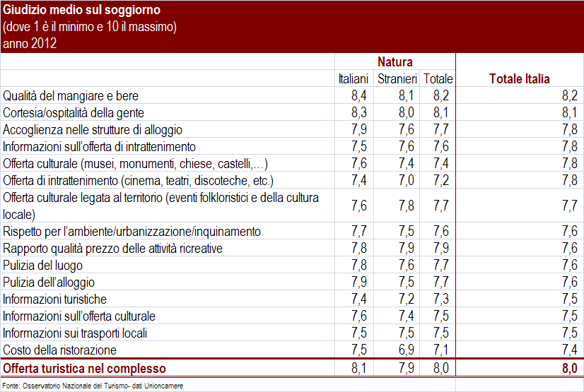 Il giudizio dei turisti: il