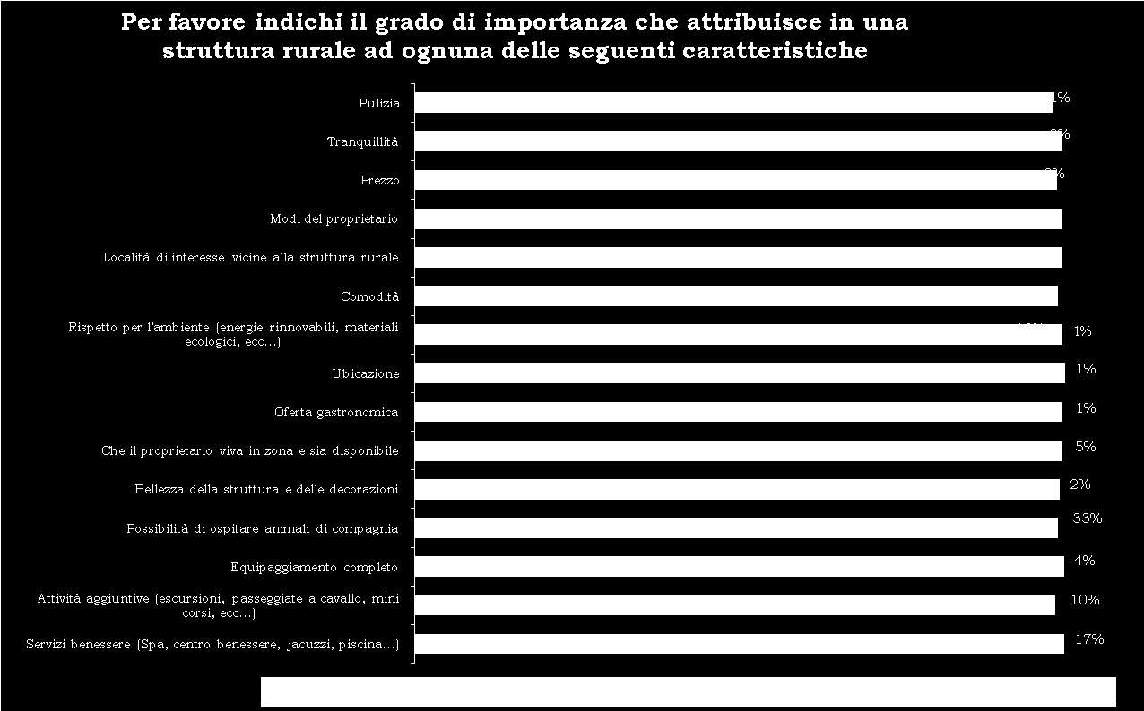 La scelta della destinazione: fattori e