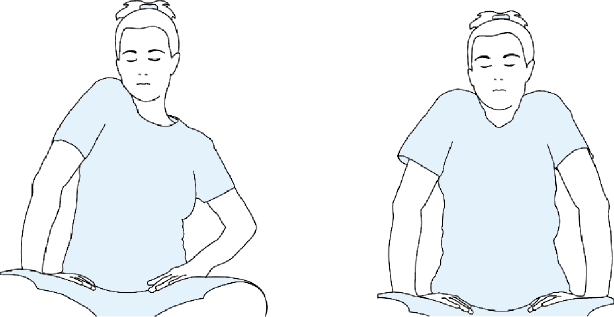 Programma di attività fisica per il paziente con fibromialgia Esercizi di mobilizzazione del cingolo scapolo-omerale Sollevamento del cingolo scapolo-omerale Posizione di partenza: posizione seduta,