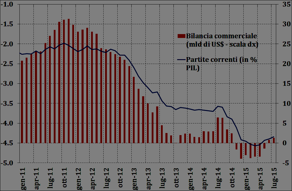 così come i conti con l estero.