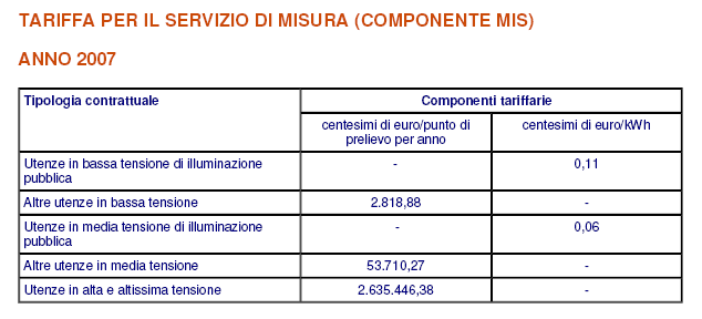 Corrispettivo per il