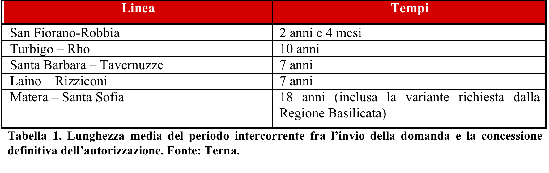 I nodi da affrontare (2) Insufficiente