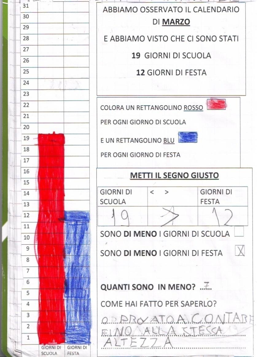 IN PRIMA A SCUOLA FACCIAMO OGNI GIORNO IL CALENDARIO METTENDO LE PRESENZE E LO UTILIZZIAMO