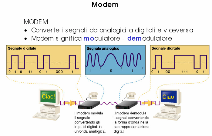 Connessione