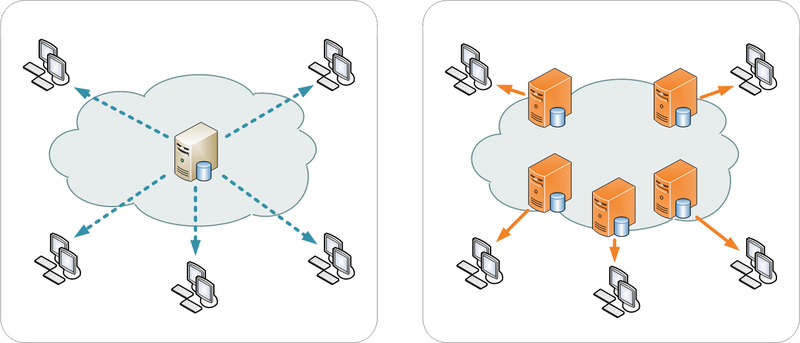 Content provider work Schema tradizionale e schema CDN (content delivery work) le