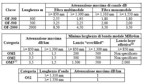 richiedono adeguati canali trasmissivi, in grado di raccogliere e trasferire correttamente l energia emessa.