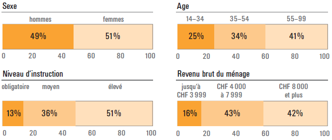 Svizzera Francese Tribune de Genève Frequenza: quotidiano Diffusione: 48.