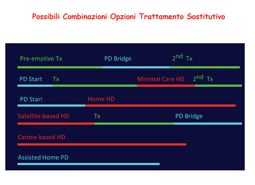 Possibili combinazioni