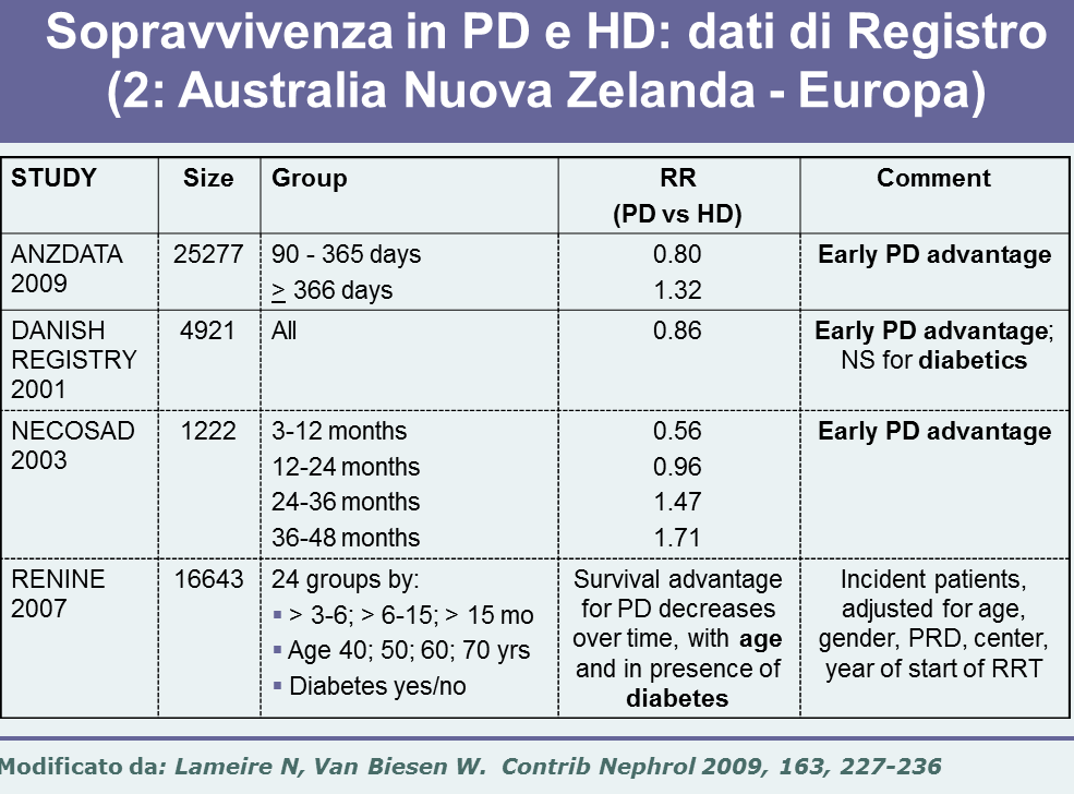 Iniziale vantaggio della PD nei primi anni