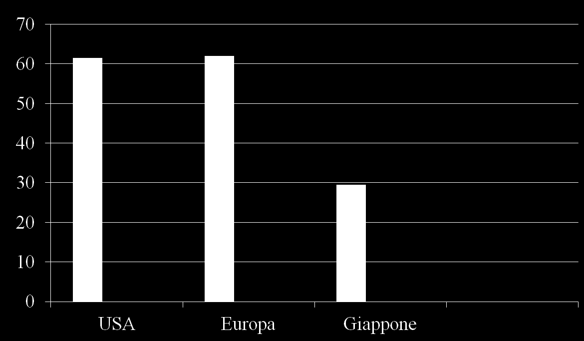 La prevalenza stimata (milioni di pazienti) della rinite allergica negli