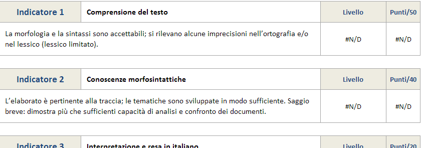 non fatevi prendere dal panico, basterà resettare i dati cliccando sul tasto di lato e la scheda tornerà come nuova.