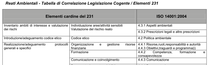 GS 23101:2009 Tabelle di correlazione