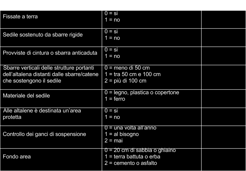 Allegato 3 esempio di check list per la valutazione dei locali