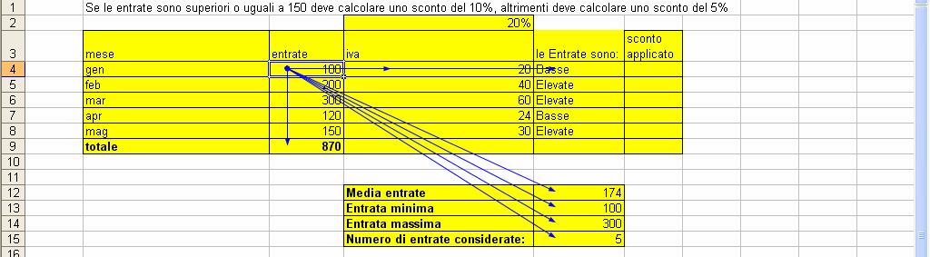 E visualizzerò, indicati con una freccia, le celle oppure la prima cella dell elenco da cui partono i dati presenti nella formula come mostrato in figura precedente; 4.