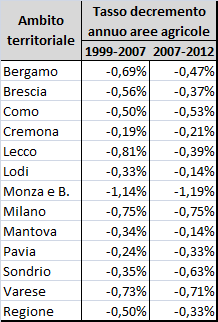 Un fenomeno molto