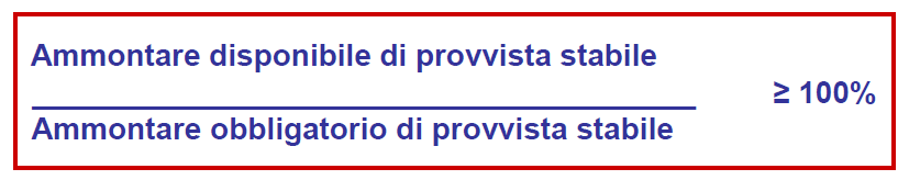 Net Stable Funding Ratio Assicura che la struttura per scadenze di attivo e passivo nell orizzonte temporale di 1 anno sia