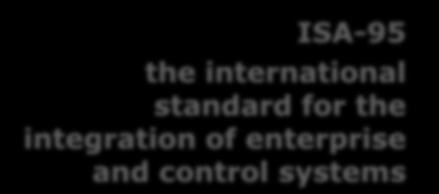 Definition Information (Come fare un prodotto) Production Schedule (Cosa fare e cosa utilizzare) Production Performance (Cosa è stato fatto e usato)