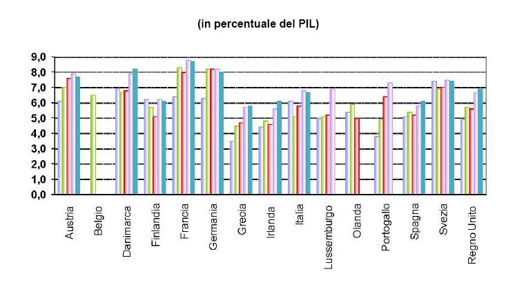 PIL Spesa privata