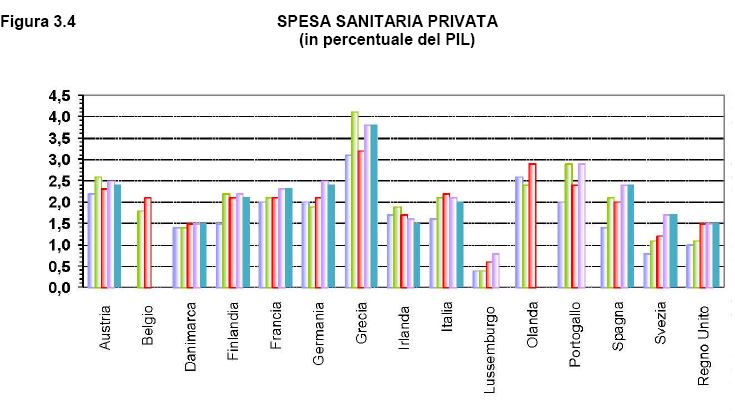 Spesa pubblica in