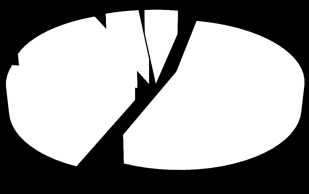 Consumo energetico degli edifici residenziali (*)