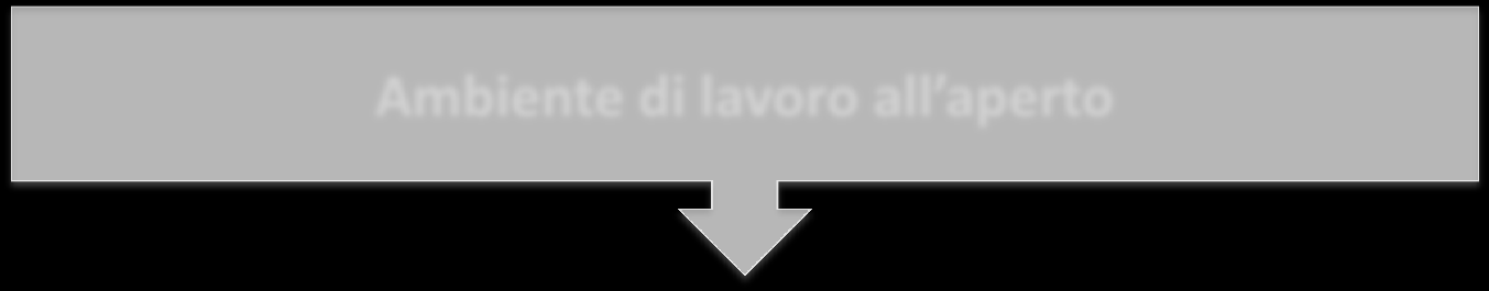 I benefici dell agricoltura Rapporto con i consumatori e con gli attori del territorio