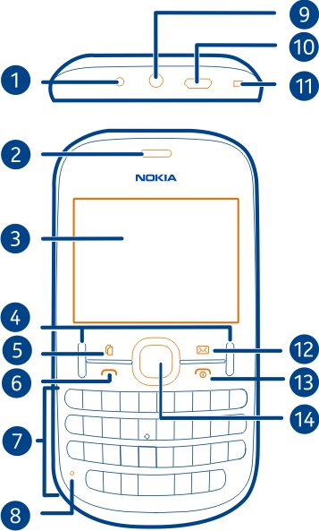 Operazioni preliminari 5 Operazioni preliminari Il telefono con doppia SIM In questo dispositivo si possono inserire due carte SIM.