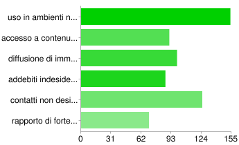 Ritieni sia rischioso usare il cellulare? sì 63 22% no 212 75% Quali sono i rischi che, secondo te, riguardano l'uso del telefono cellulare?