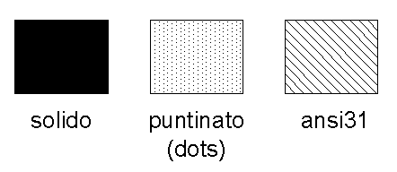 - 5 - Comando PV_CFG, configurazione del programma Una volta caricato in AutoCAD richiamare il comando PV_CFG (che è il comando che permette di configurare i parametri operativi di PV) ed impostare i