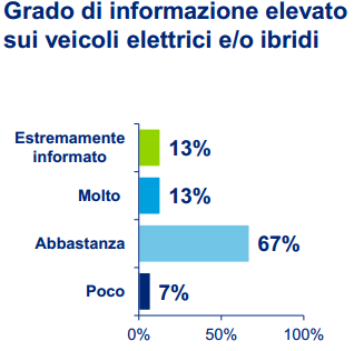 La maggiore attenzione al costo del carburante ha spinto molti a documentarsi sempre più sulle nuove forme di veicoli alternativi, arrivando alla conclusione che i veicoli alimentati a GPL e quelli