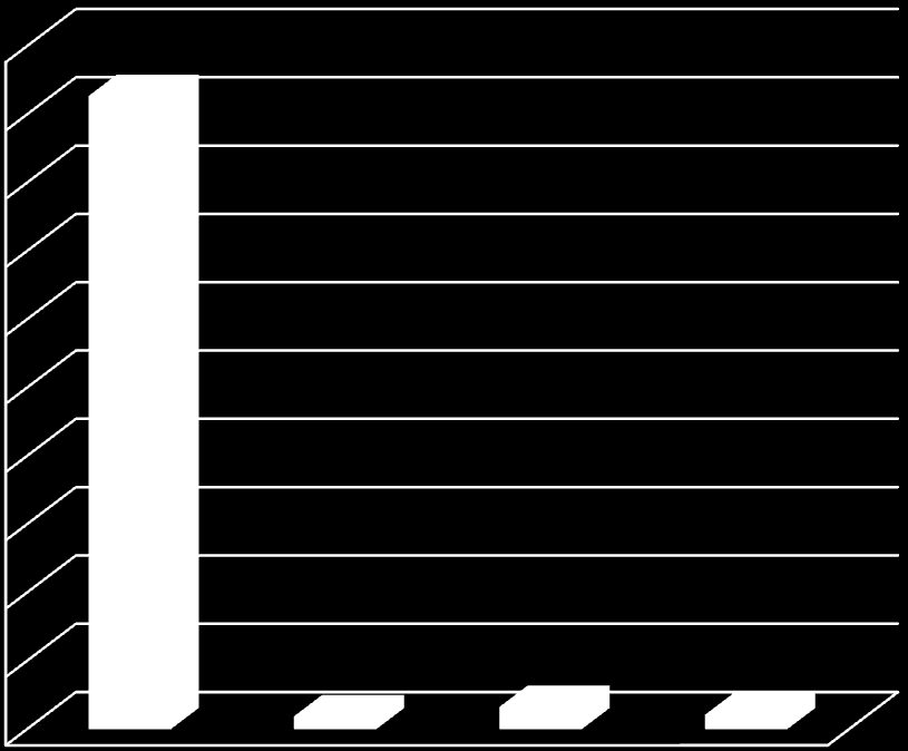 Il campione PISA: variabile da questionario SCUOLE STUDENTI % 90 90,0 % 100 90 92,7 80 80 70 70 60 60 50 50 40 40 30 30 20 20 10 4,0 2,8 3,2 10