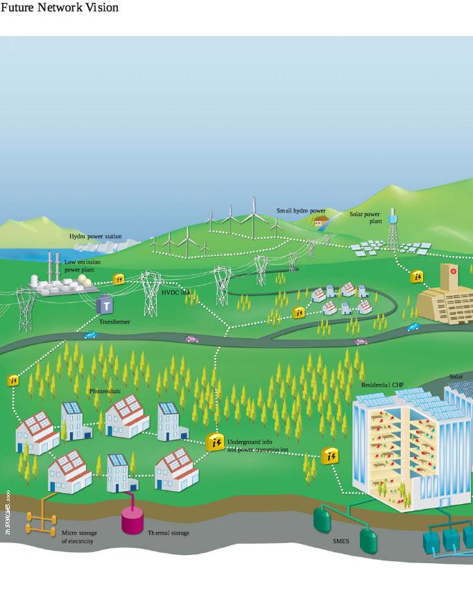 Microgrids: il nuovo paradigma Fonte: European