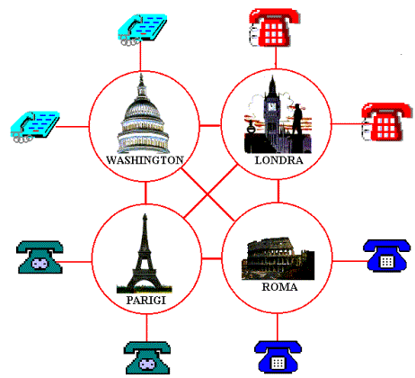 Segnale digitale Se trasformo la sequenza di numeri (che potrebbe essere, ad esempio, 2-4-6-8-10-10-8-6-4-2) in bit, usando dunque solo 0 ed 1 per trascriverla, posso