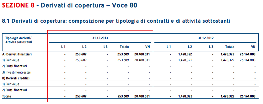 151 I Derivati nel Bilancio