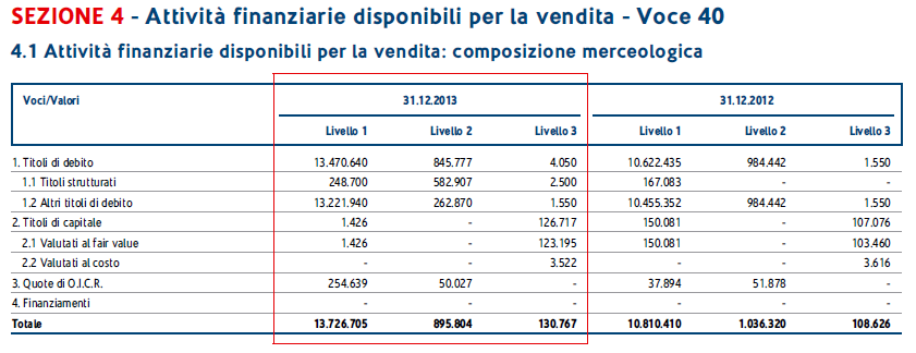 85 I Titoli nel Bilancio