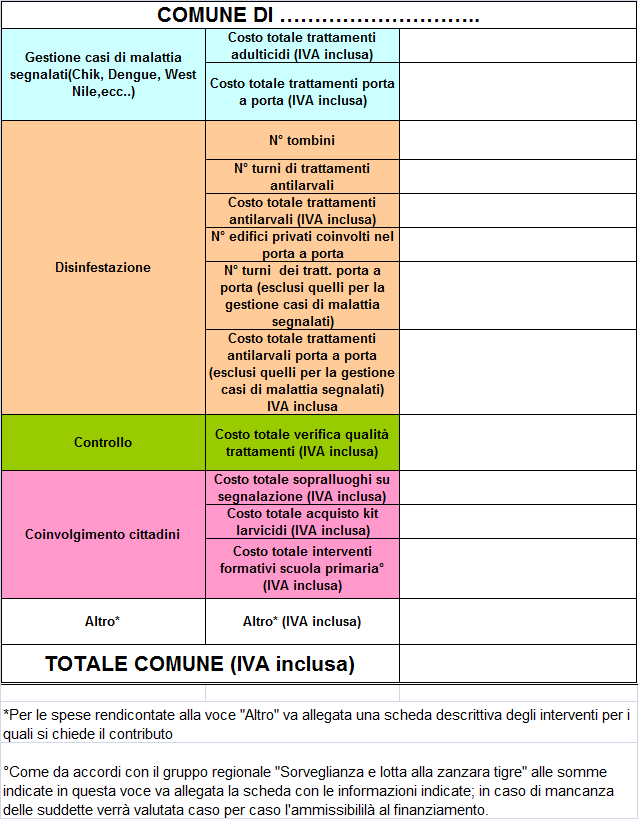 Tavola 2 - Scheda raccolta dati distribuita ai Comuni per gli